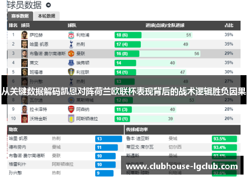 从关键数据解码凯恩对阵荷兰欧联杯表现背后的战术逻辑胜负因果
