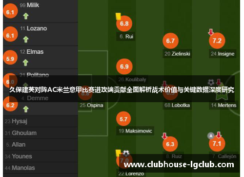 久保建英对阵AC米兰意甲比赛进攻端贡献全面解析战术价值与关键数据深度研究